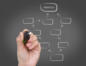 diagram success Links Eyes | High-Quality Backlinks & SEO Link Building Agency